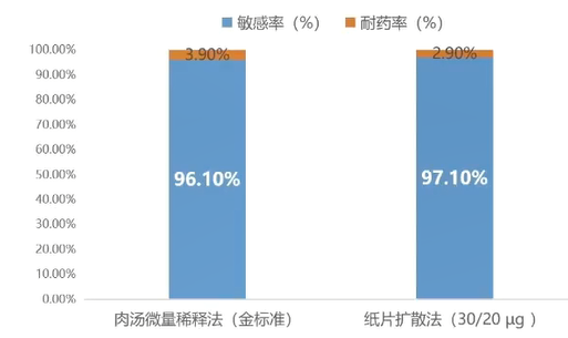 CRE流行病学