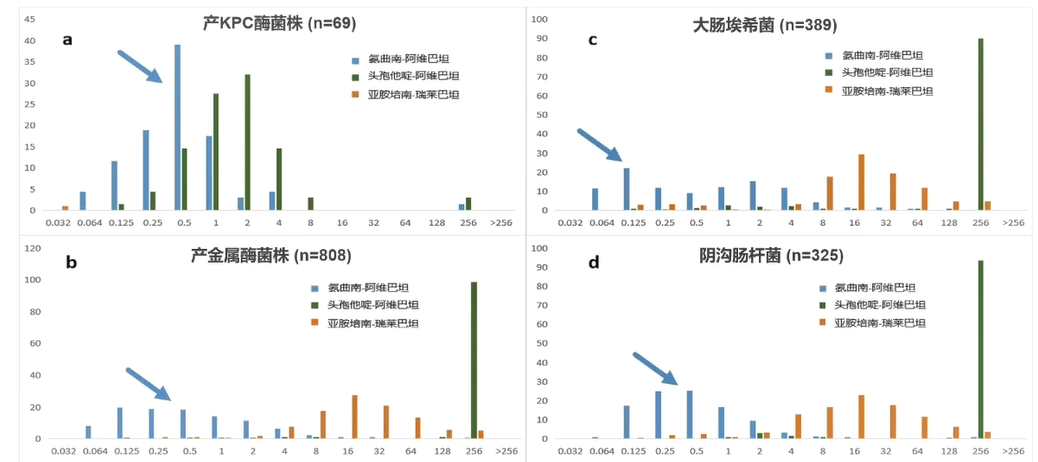 CRE流行病学