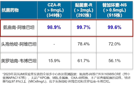 CRE流行病学