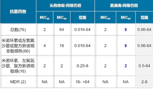 CRE流行病学