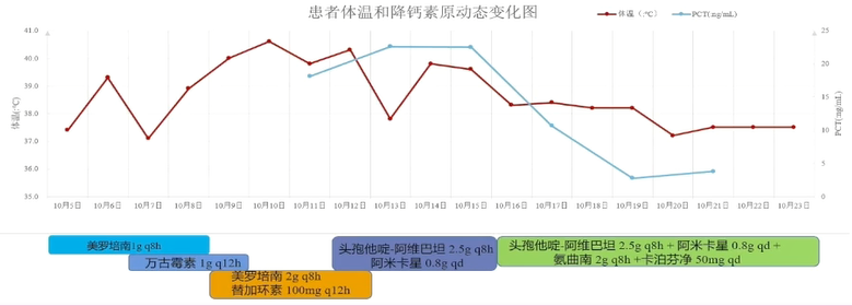 CRE流行病学