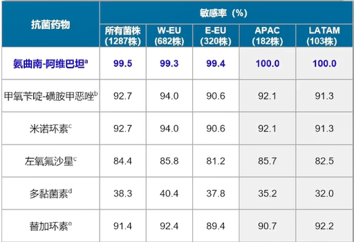 CRE流行病学