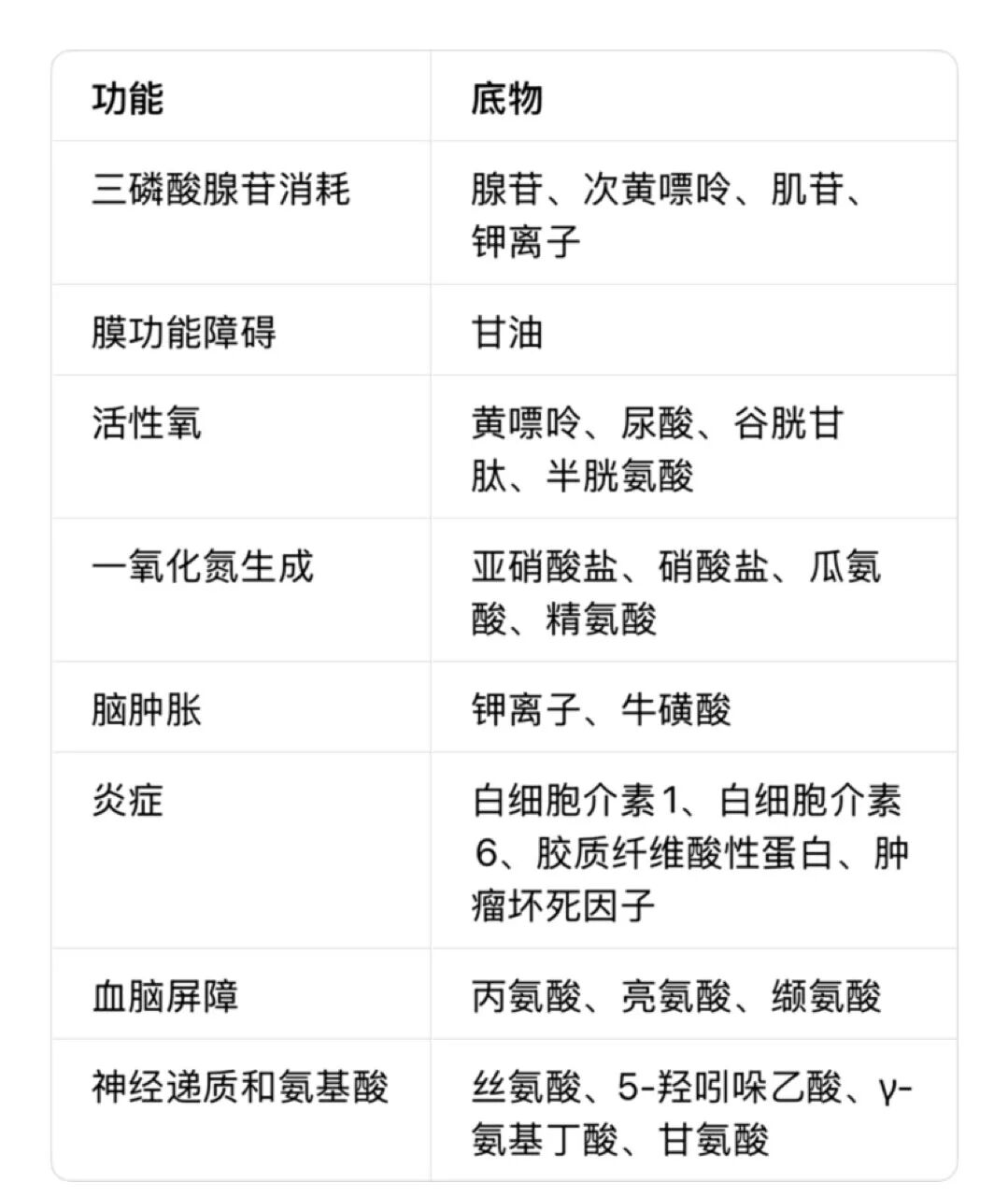 神经重症的未来：融合神经物理学、多模态监测与机器学习