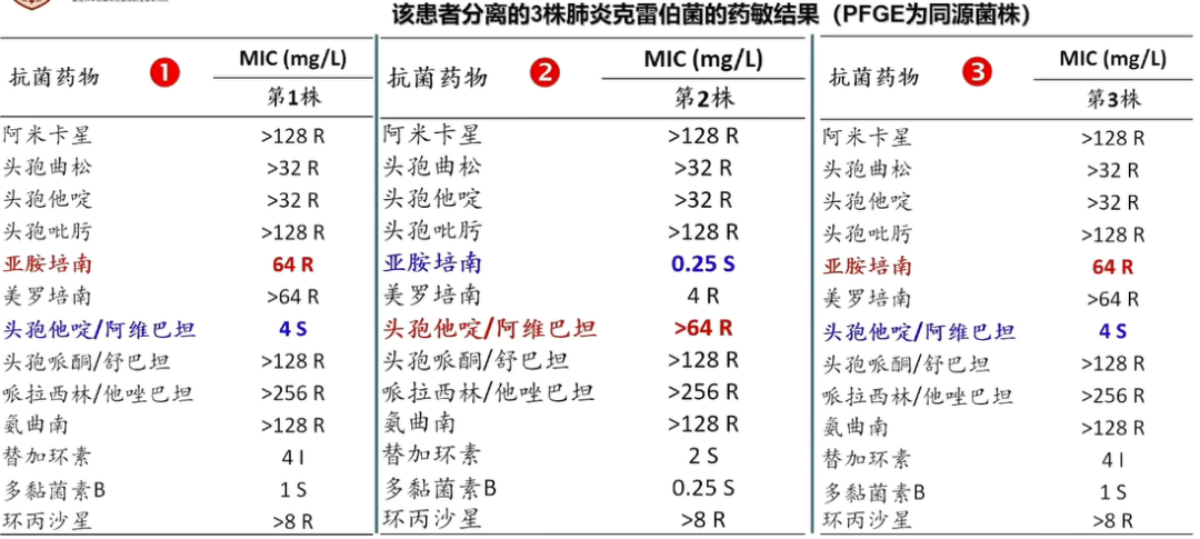 CRE流行病学