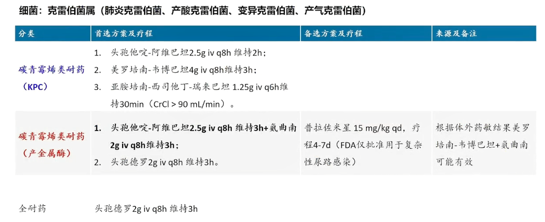 CRE流行病学