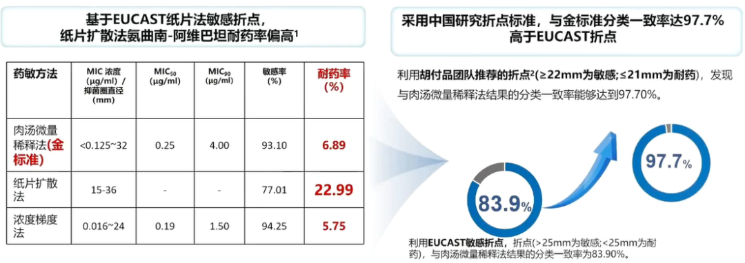 CRE流行病学