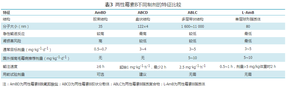 【标准与讨论】中国毛霉病临床诊疗专家共识(2022)