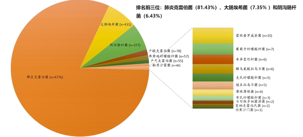 CRE流行病学