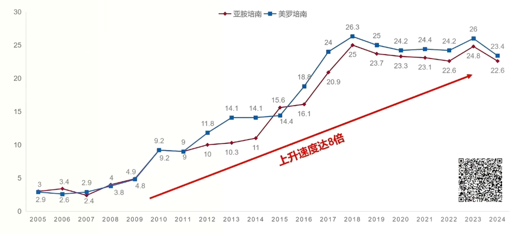 CRE流行病学