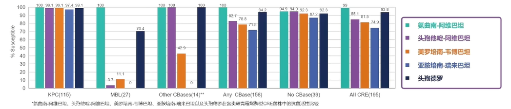 CRE流行病学