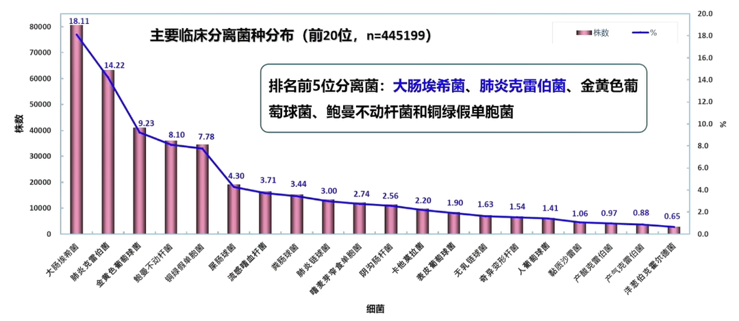 CRE流行病学