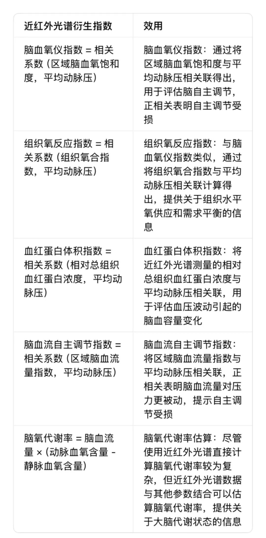 神经重症的未来：融合神经物理学、多模态监测与机器学习