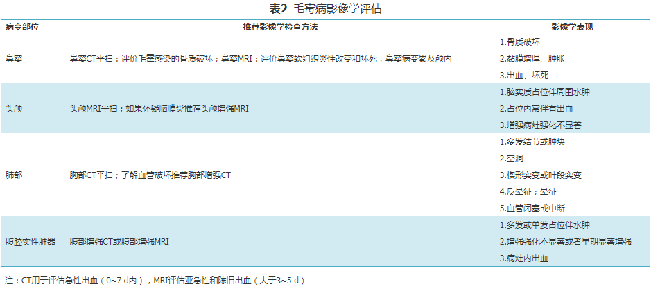 【标准与讨论】中国毛霉病临床诊疗专家共识(2022)