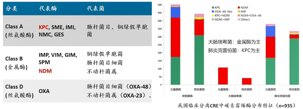 CRE流行病学