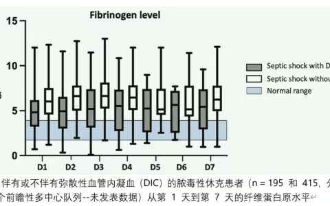 脓毒症诱发的凝血病：时间线问题