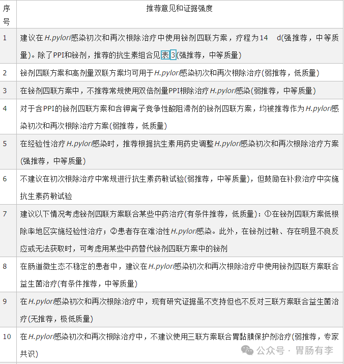 中国幽门螺杆菌感染治疗指南