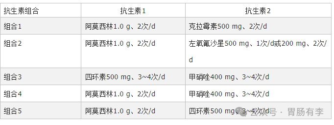 中国幽门螺杆菌感染治疗指南