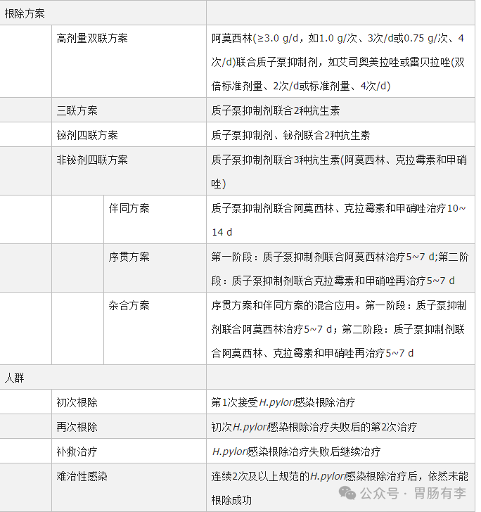 中国幽门螺杆菌感染治疗指南