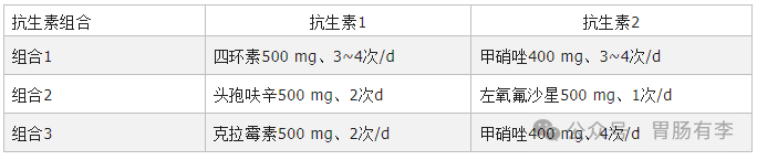 中国幽门螺杆菌感染治疗指南