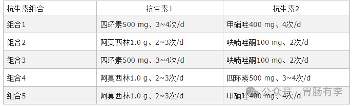 中国幽门螺杆菌感染治疗指南