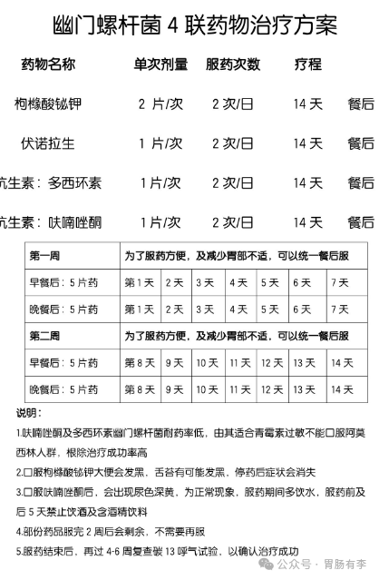 中国幽门螺杆菌感染治疗指南