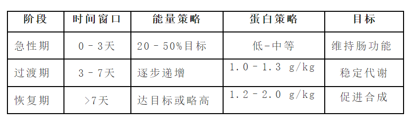 ASPEN 2026趋势落地:4个可以马上用的临床工具