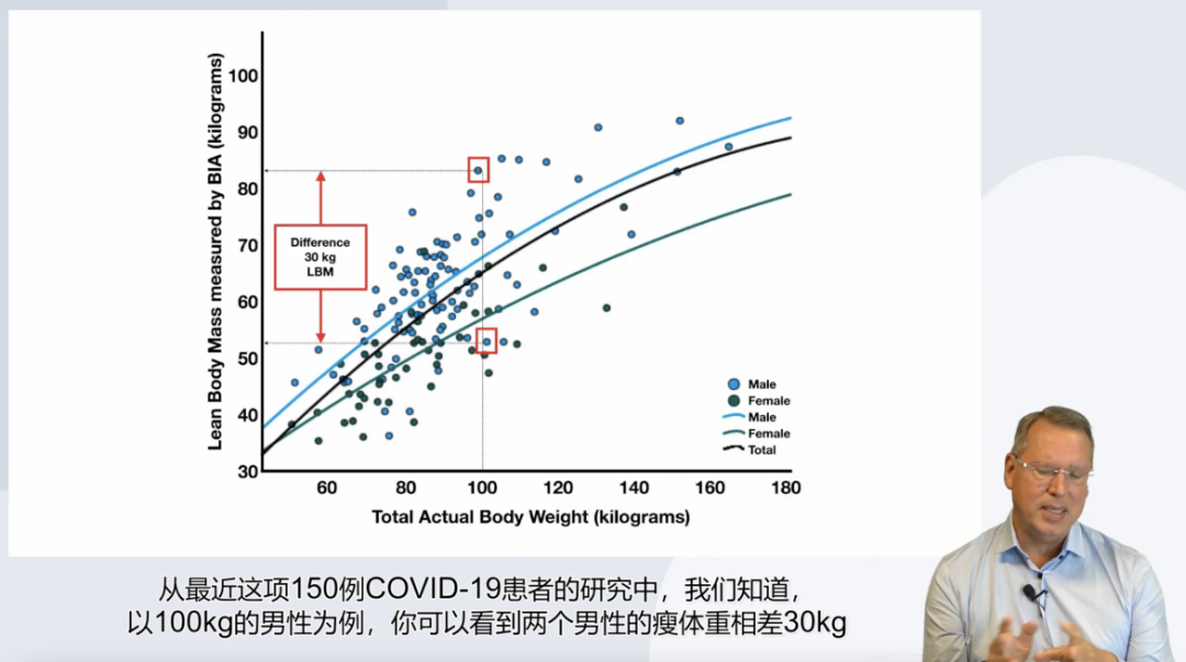 Arthur van Zanten：2023重症营养研究热点解析