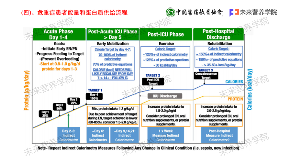 【营养指南】中国重症患者肠外营养治疗临床实践专家共识(2024)I 6个部分17个推荐共识