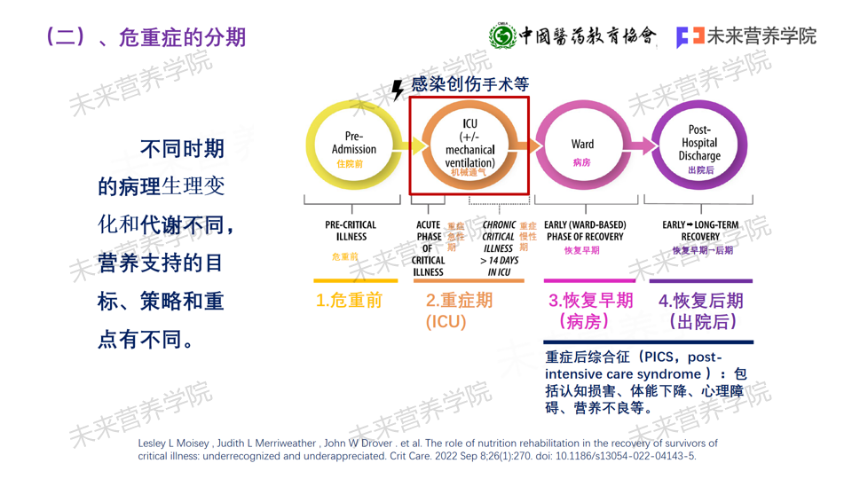 【营养指南】中国重症患者肠外营养治疗临床实践专家共识(2024)I 6个部分17个推荐共识