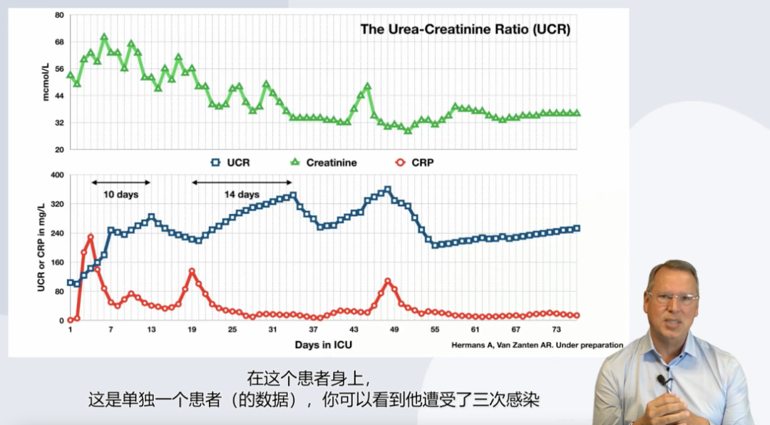 Arthur van Zanten：2023重症营养研究热点解析