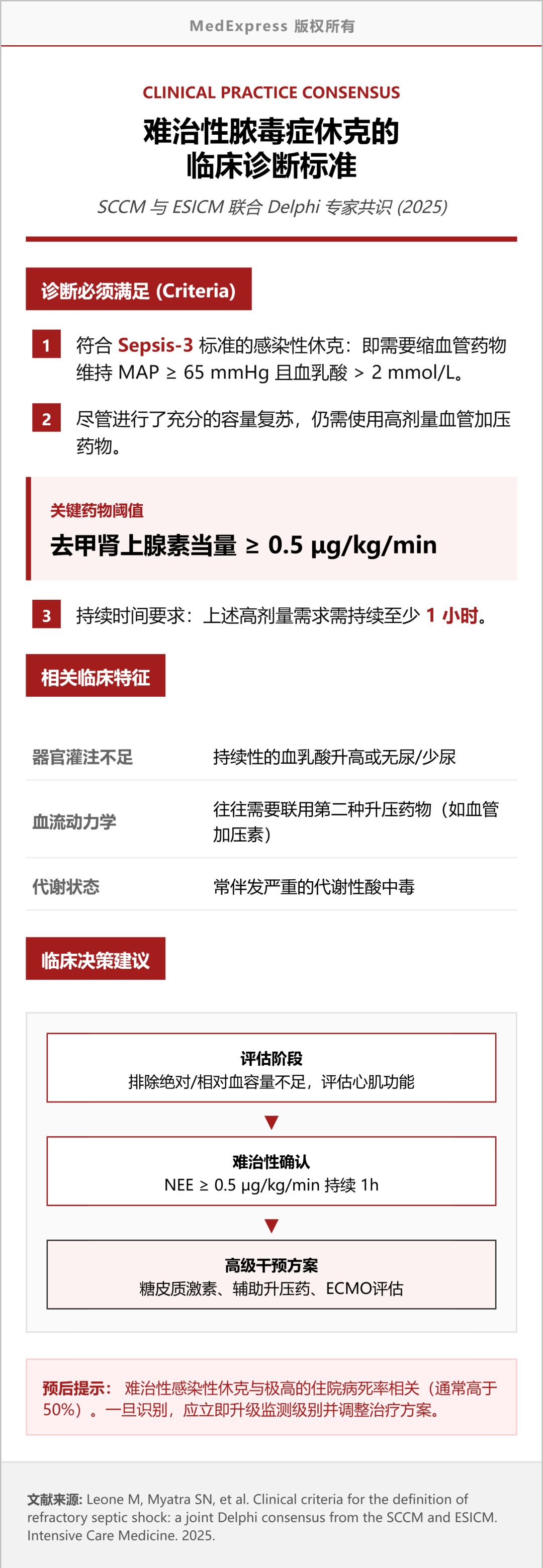 难治性脓毒症休克临床定义