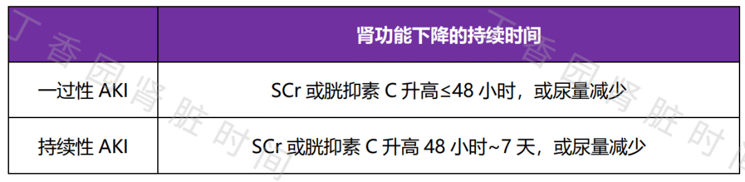 2026 KDIGO 急性肾损伤指南发布