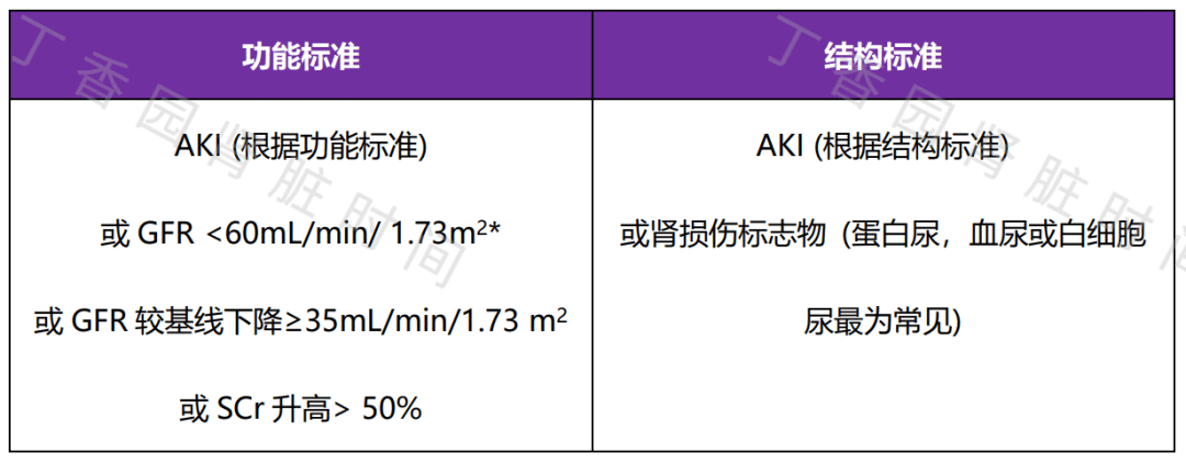 2026 KDIGO 急性肾损伤指南发布