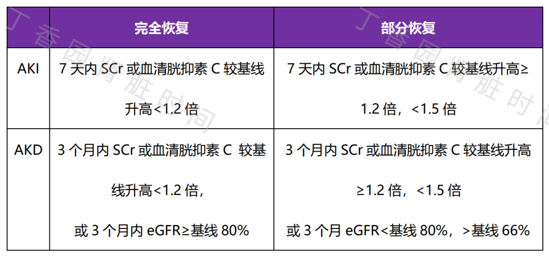 2026 KDIGO 急性肾损伤指南发布