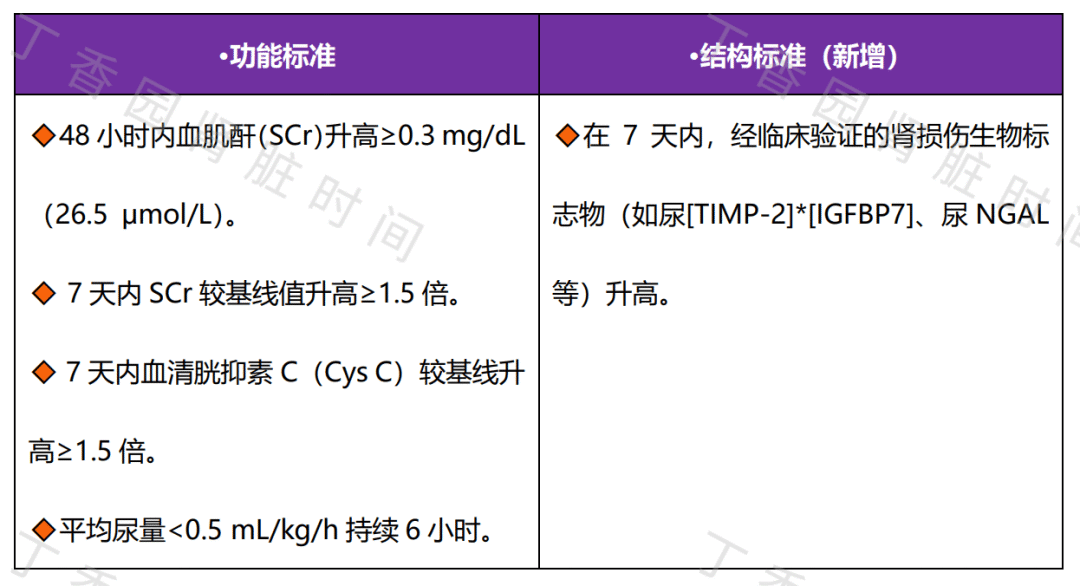 2026 KDIGO 急性肾损伤指南发布