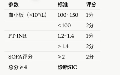 PT还正常，但患者可能已经在走向DIC