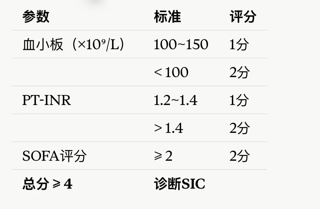 PT还正常，但患者可能已经在走向DIC