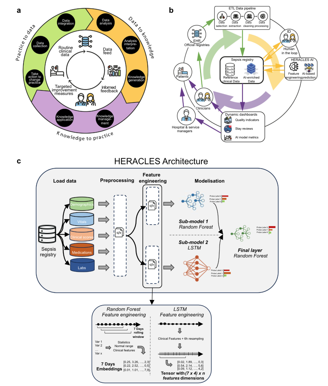 npj Digital Medicine | AI 不只是预测败血症,它把医院质控做成了会学习的系统