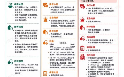 血钾升高到多少需要抢救