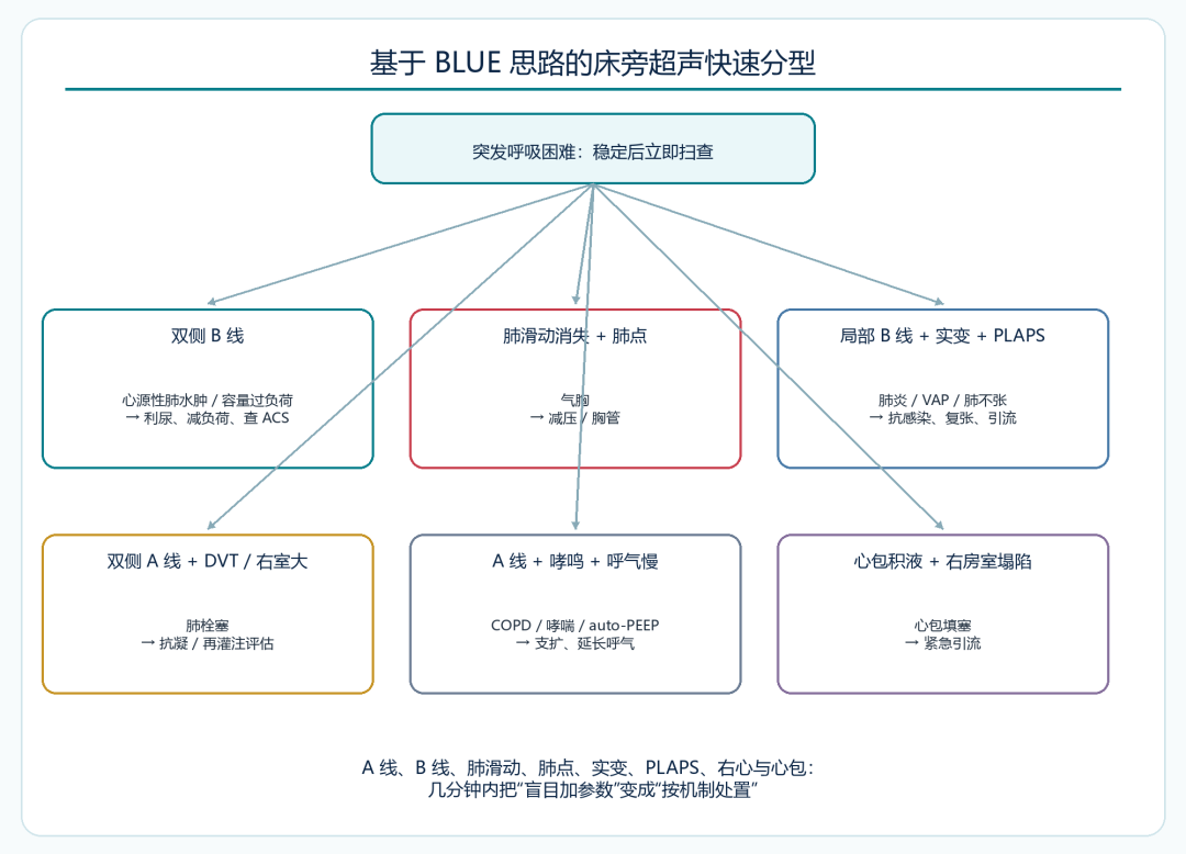 ICU患者突发呼吸困难DESATS快速排查