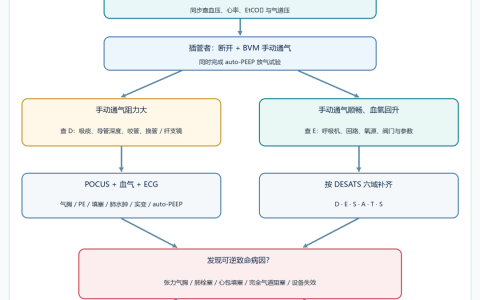 ICU患者突发呼吸困难DESATS快速排查
