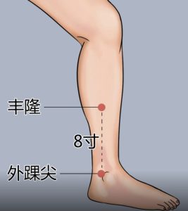 痛风物理治疗