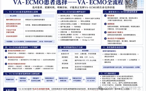 3.0 VA-ECMO患者选择