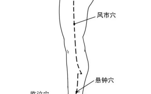 按经络敲穴位，自己搞定偏头痛