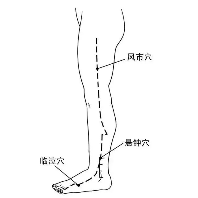 按经络敲穴位,自己搞定偏头痛