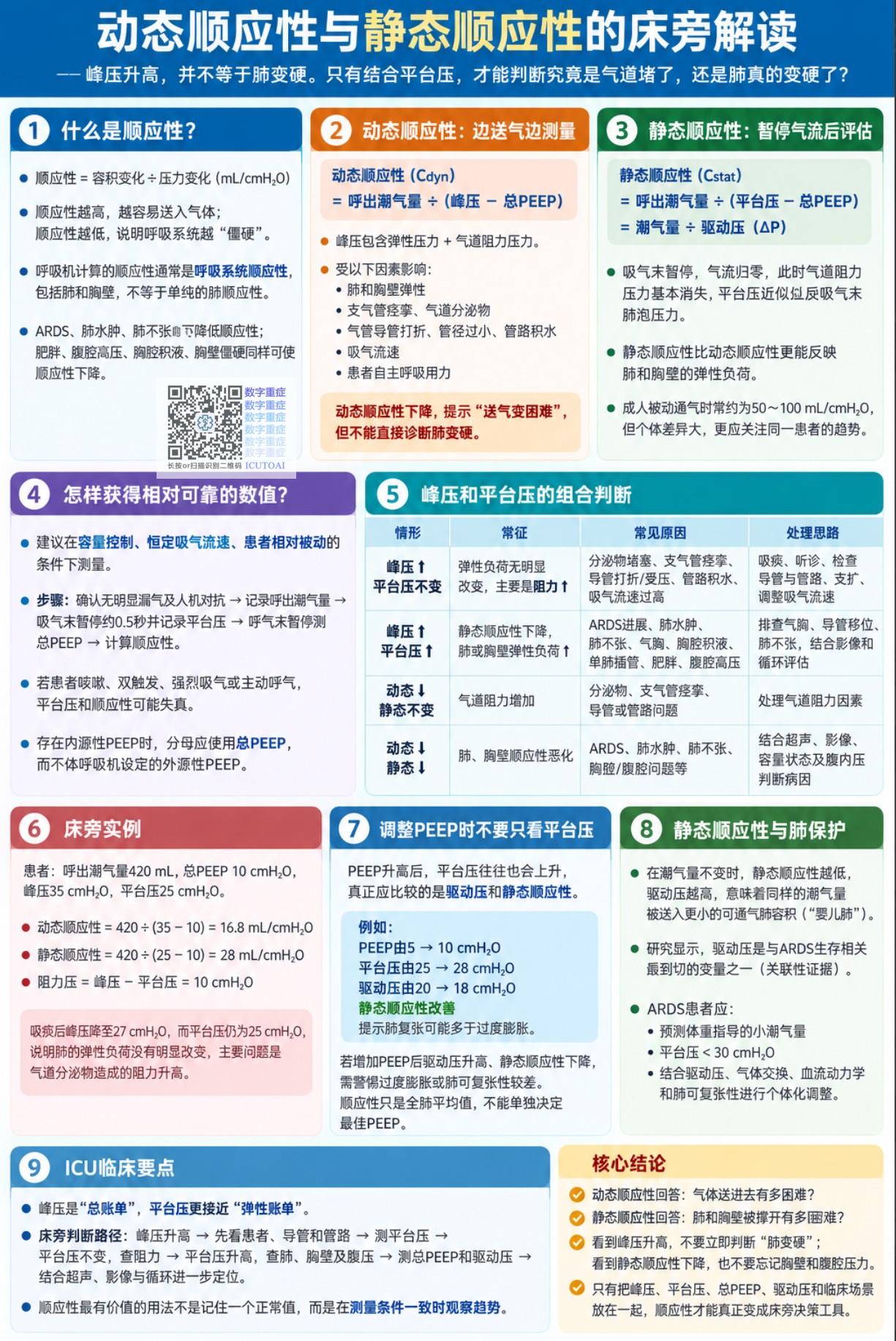 动态顺应性与静态顺应性——机械通气患者顺应性:肺变硬了,还是气道堵了?