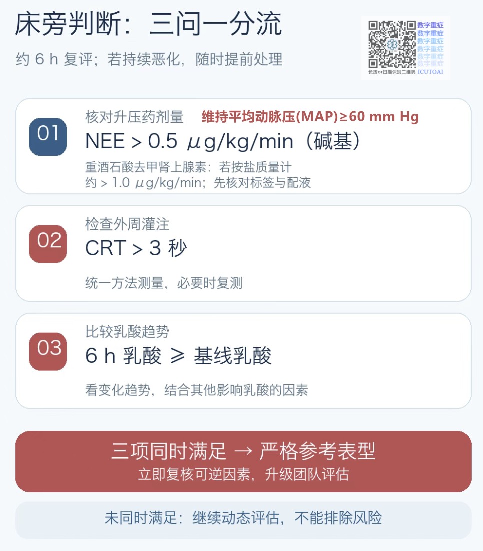 顽固性脓毒性休克的标准