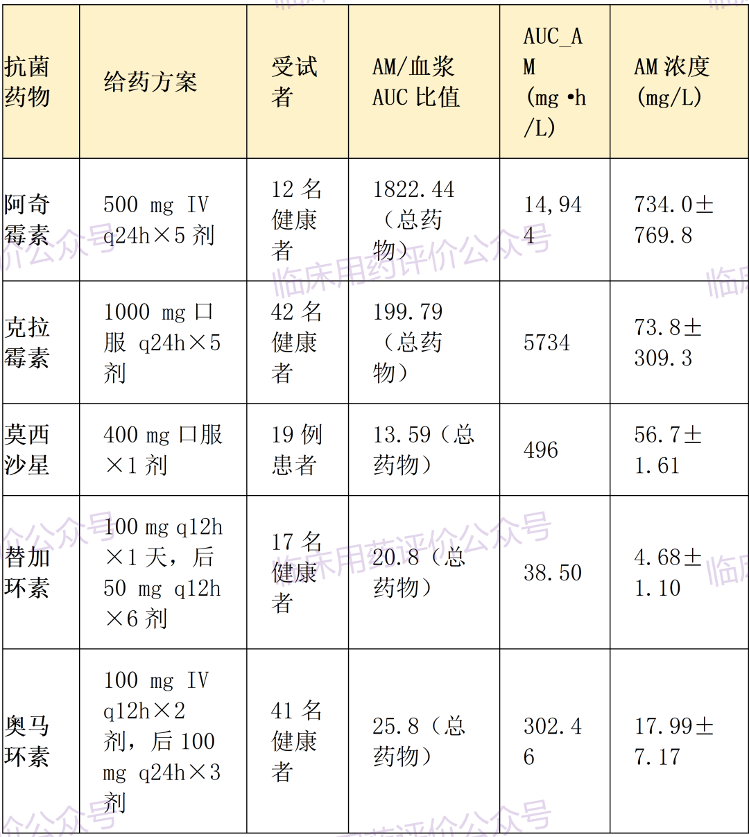 社区获得性肺炎抗菌药物PK/PD临床应用指导(2026)