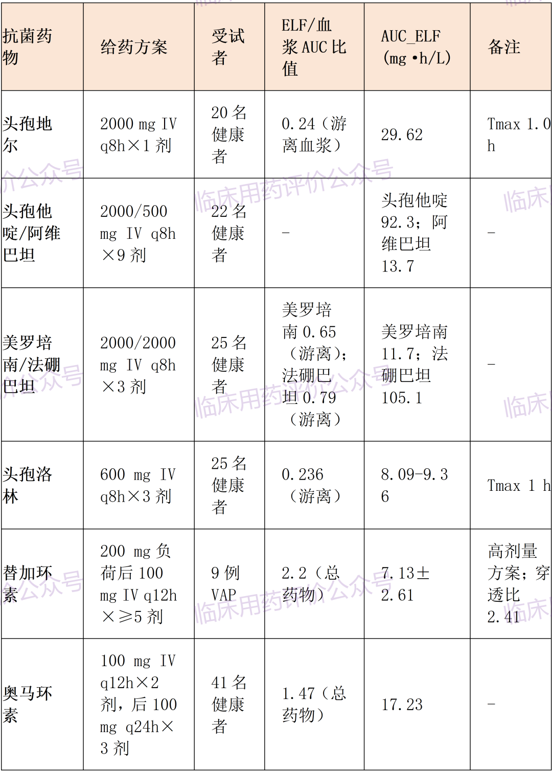 社区获得性肺炎抗菌药物PK/PD临床应用指导(2026)