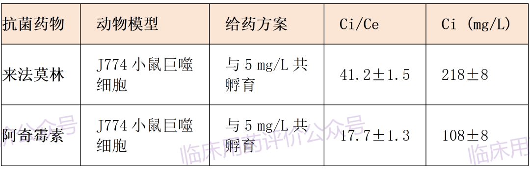 社区获得性肺炎抗菌药物PK/PD临床应用指导(2026)